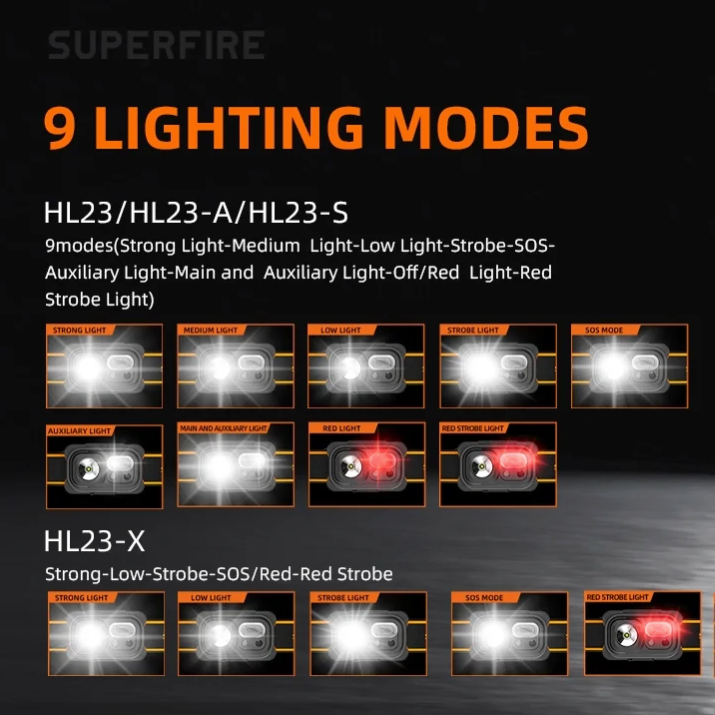 Rechargeable Headlamp – 9 Modes, Motion Sensor, Water-Resistant